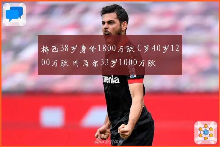 梅西38岁身价1800万欧 C罗40岁1200万欧 内马尔33岁1000万欧
